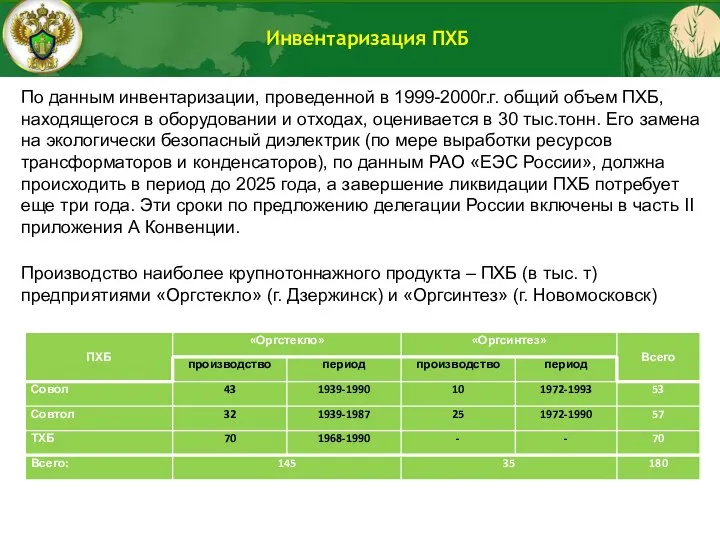 Инвентаризация ПХБ По данным инвентаризации, проведенной в 1999-2000г.г. общий объем ПХБ, находящегося