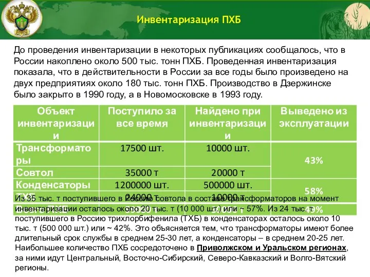 До проведения инвентаризации в некоторых публикациях сообщалось, что в России накоплено около