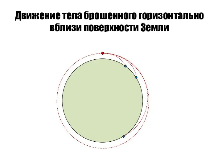 Движение тела брошенного горизонтально вблизи поверхности Земли