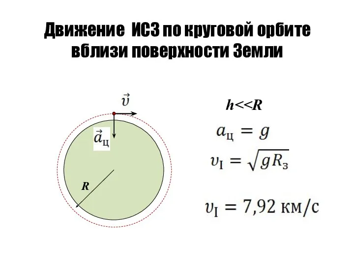 Движение ИСЗ по круговой орбите вблизи поверхности Земли h