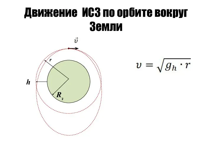 Движение ИСЗ по орбите вокруг Земли Rз h r