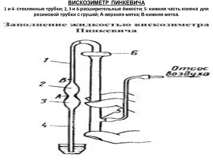 ВИСКОЗИМЕТР ПИНКЕВИЧА 1 и 4- стеклянные трубки; 2, 3 и 6-расширительные ёмкости;