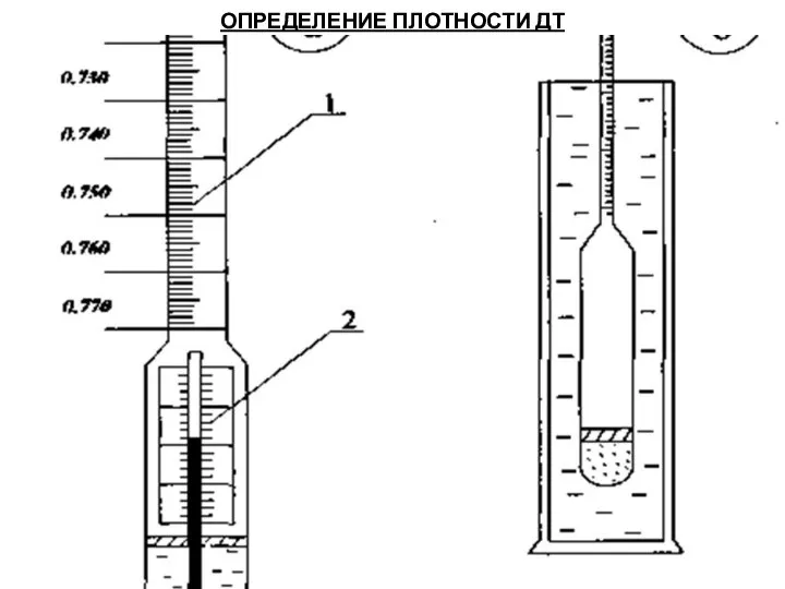 ОПРЕДЕЛЕНИЕ ПЛОТНОСТИ ДТ