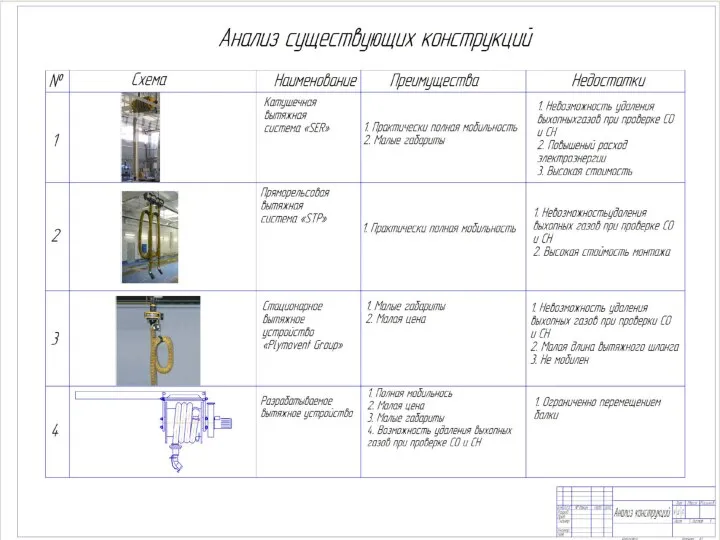 Анализ конструкции системы отводов газов с поста