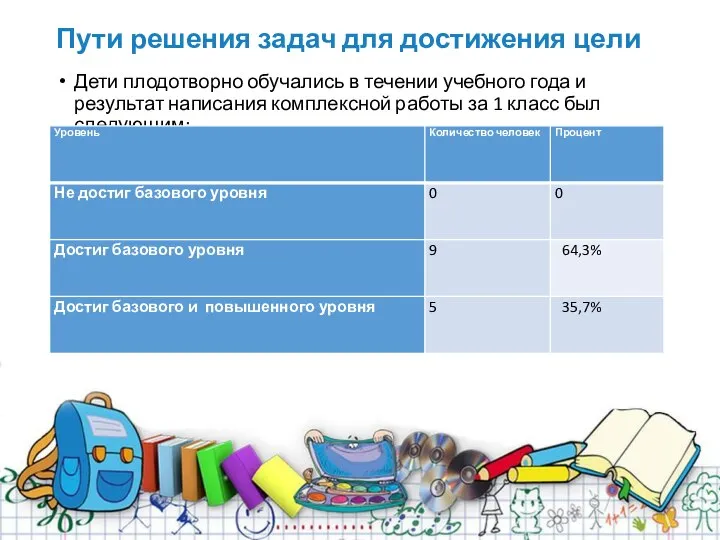 Пути решения задач для достижения цели Дети плодотворно обучались в течении учебного