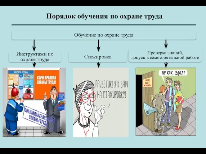 Порядок обучения по охране труда Обучение по охране труда Инструктажи по охране