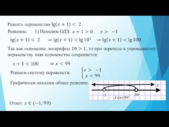 Решение. 1) Находим ОДЗ: Решаем систему неравенств: Графически находим общее решение: