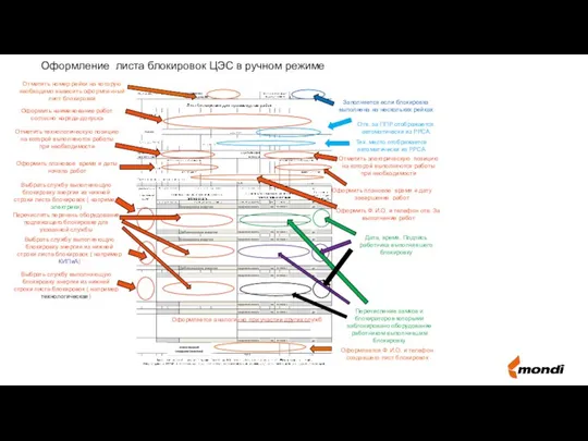 СТРАНИЦА 05.03.2022 Оформление листа блокировок ЦЭС в ручном режиме Оформить наименование работ