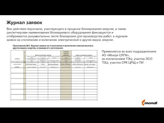 Журнал заявок Все действия персонала, участвующего в процессе блокирования энергии, а также