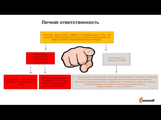 Личная ответственность