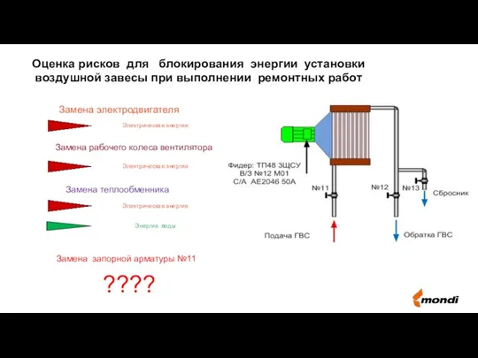 Оценка рисков для блокирования энергии установки воздушной завесы при выполнении ремонтных работ