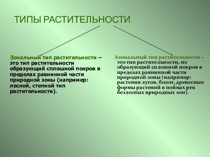 ТИПЫ РАСТИТЕЛЬНОСТИ Азональный тип растительности – это тип растительности, не образующий сплошной