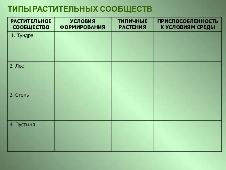 ТИПЫ РАСТИТЕЛЬНЫХ СООБЩЕСТВ