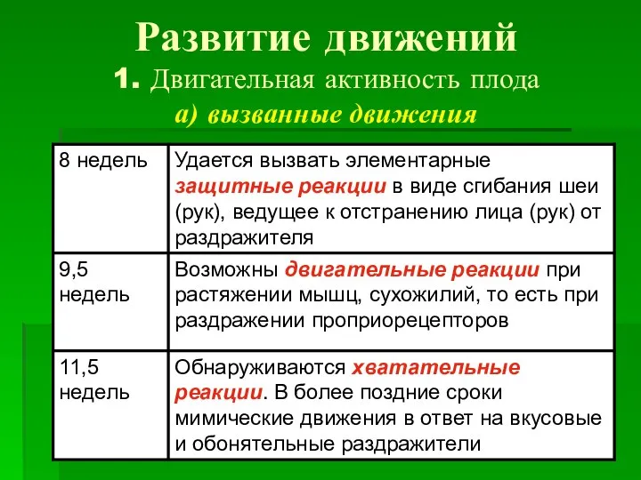 Развитие движений 1. Двигательная активность плода а) вызванные движения