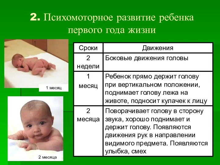 2. Психомоторное развитие ребенка первого года жизни 1 месяц 2 месяца
