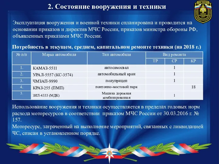 2. Состояние вооружения и техники Эксплуатация вооружения и военной техники спланирована и