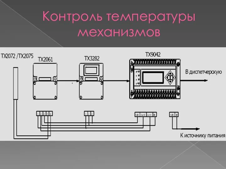 Контроль температуры механизмов