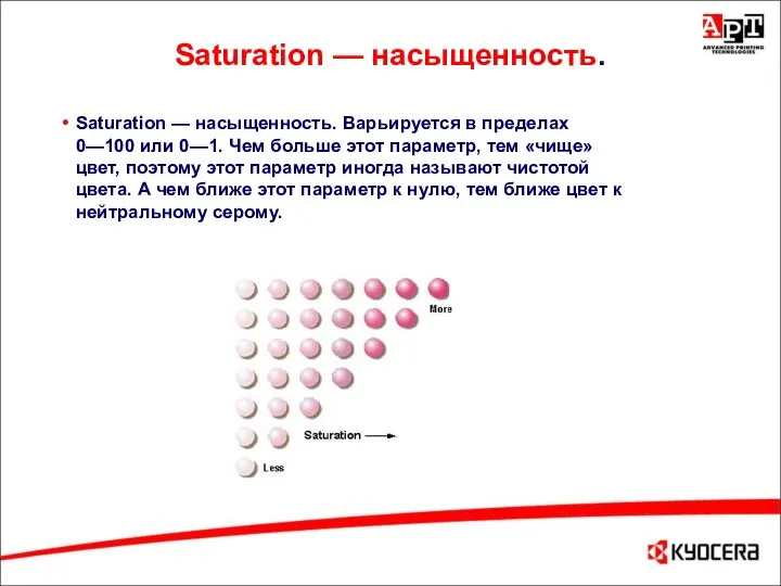 Saturation — насыщенность. Saturation — насыщенность. Варьируется в пределах 0—100 или 0—1.