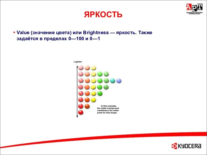 ЯРКОСТЬ Value (значение цвета) или Brightness — яркость. Также задаётся в пределах 0—100 и 0—1