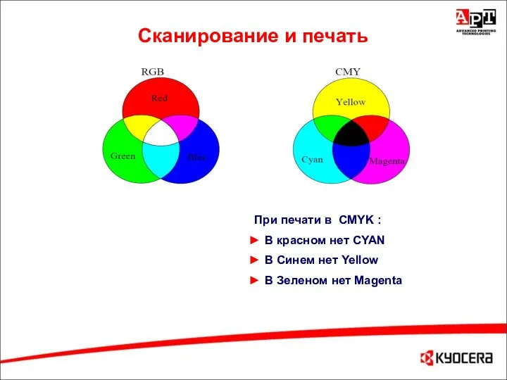 Сканирование и печать При печати в CMYK : В красном нет CYAN