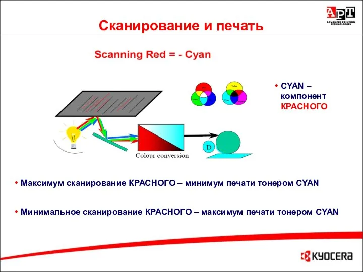 Сканирование и печать Максимум сканирование КРАСНОГО – минимум печати тонером CYAN Минимальное