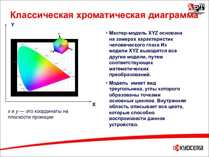 Классическая хроматическая диаграмма Мастер-модель XYZ основана на замерах характеристик человеческого глаза Из