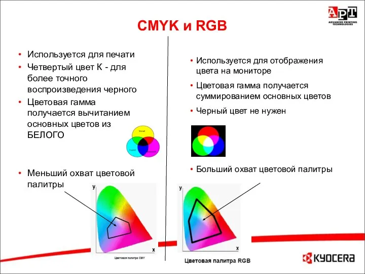 CMYK и RGB Используется для печати Четвертый цвет К - для более