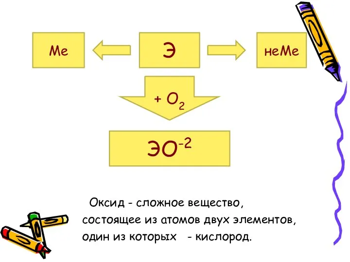 Оксид - сложное вещество, состоящее из атомов двух элементов, один из которых