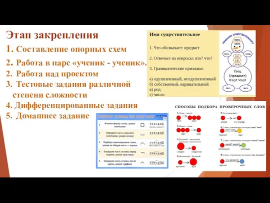 Этап закрепления 1. Составление опорных схем 2. Работа в паре «ученик -