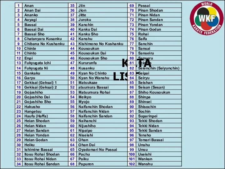 World Karate Federation KATA LIST