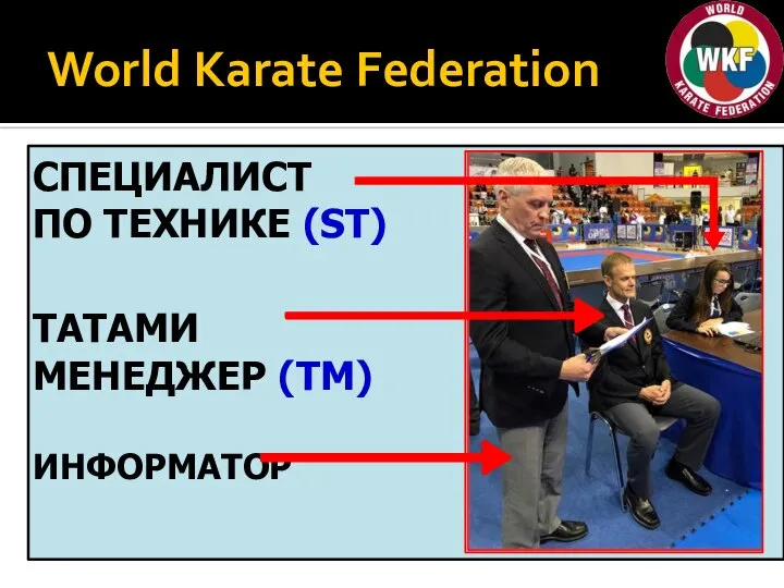 World Karate Federation СПЕЦИАЛИСТ ПО ТЕХНИКЕ (ST) ТАТАМИ МЕНЕДЖЕР (TM) ИНФОРМАТОР