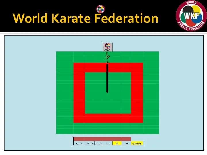 World Karate Federation