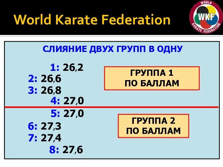 World Karate Federation СЛИЯНИЕ ДВУХ ГРУПП В ОДНУ 2: 26,6 3: 26,8