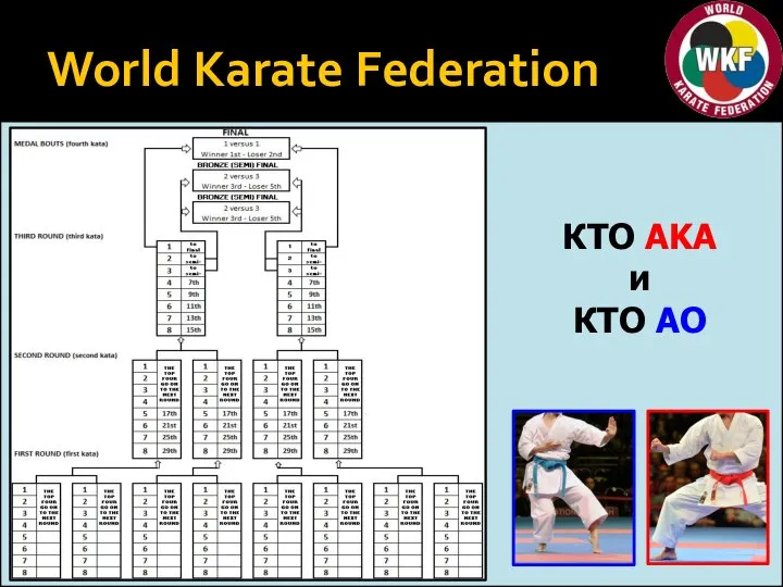 World Karate Federation КТО AKA и КТО AO