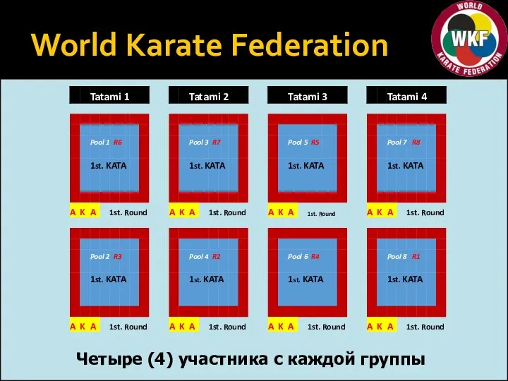 World Karate Federation Четыре (4) участника с каждой группы