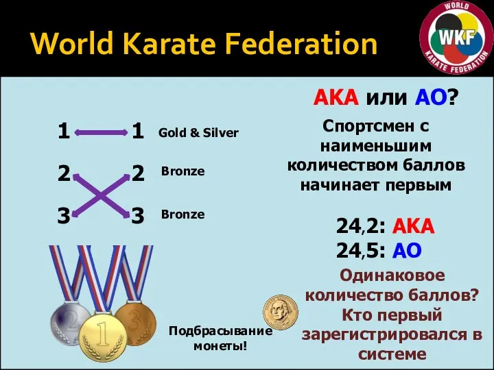 World Karate Federation 1 1 3 3 Gold & Silver 2 2