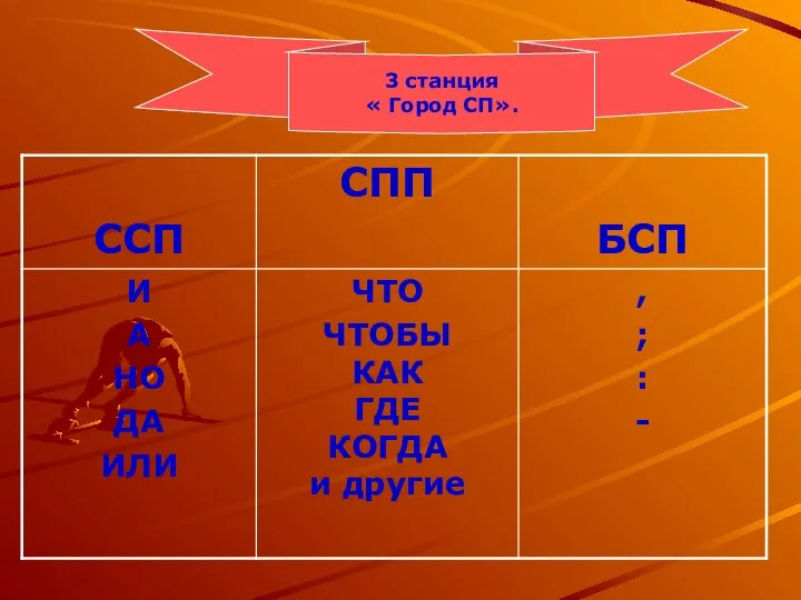 3 станция « Город СП».