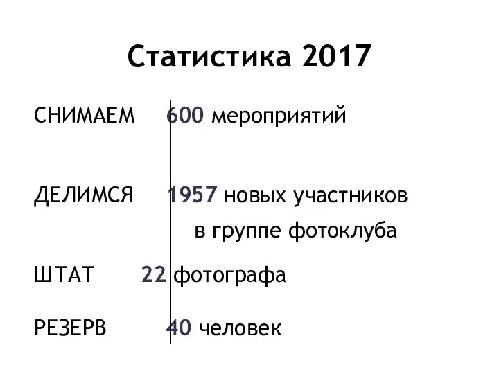 Статистика 2017 СНИМАЕМ 600 мероприятий ДЕЛИМСЯ 1957 новых участников ШТАТ 22 фотографа