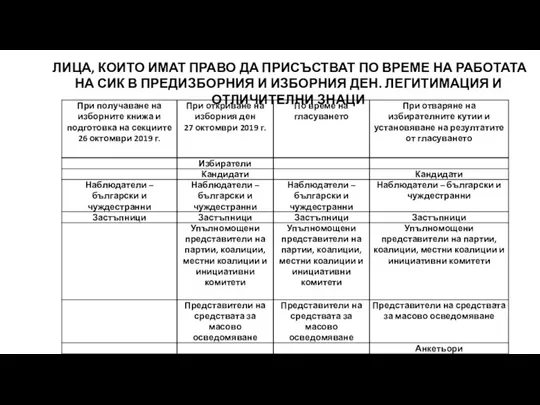 ЛИЦА, КОИТО ИМАТ ПРАВО ДА ПРИСЪСТВАТ ПО ВРЕМЕ НА РАБОТАТА НА СИК