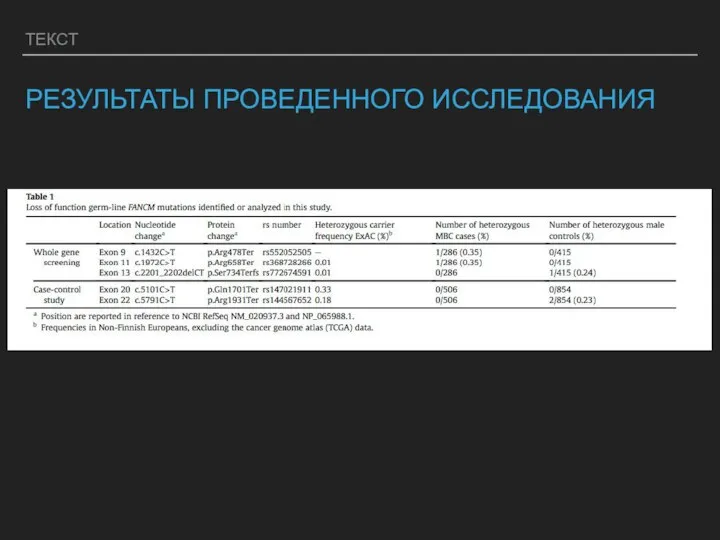 ТЕКСТ РЕЗУЛЬТАТЫ ПРОВЕДЕННОГО ИССЛЕДОВАНИЯ