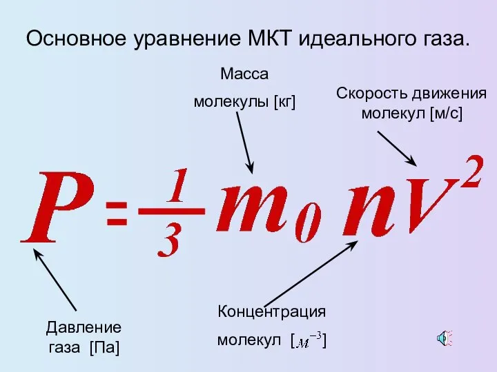 Основное уравнение МКТ идеального газа.