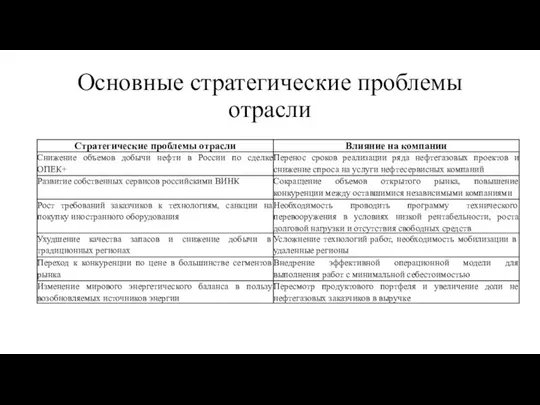 Основные стратегические проблемы отрасли