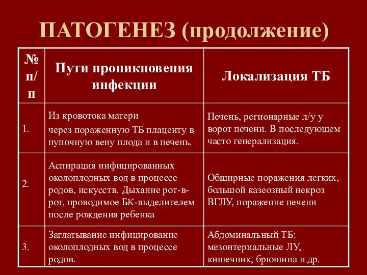 ПАТОГЕНЕЗ (продолжение)