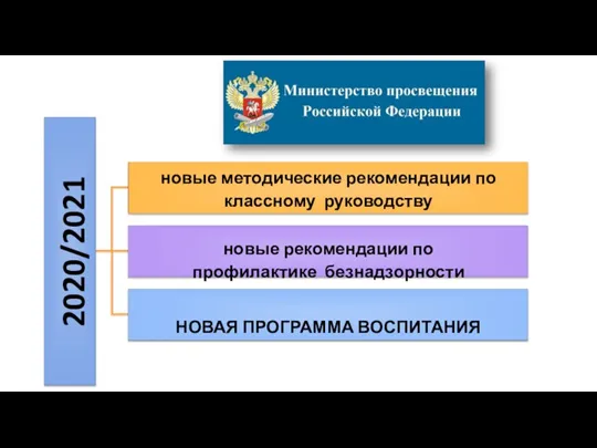 2020/2021 новые методические рекомендации по классному руководству новые рекомендации по профилактике безнадзорности НОВАЯ ПРОГРАММА ВОСПИТАНИЯ