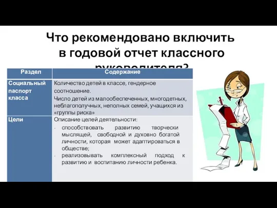 Что рекомендовано включить в годовой отчет классного руководителя?