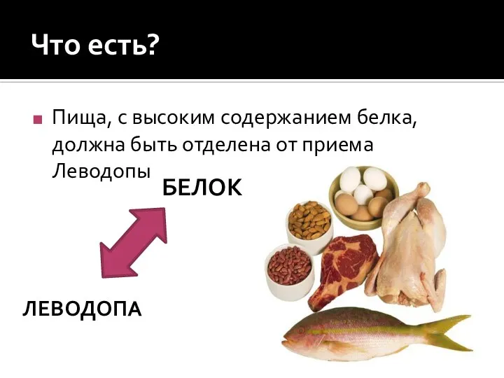 Что есть? Пища, с высоким содержанием белка, должна быть отделена от приема Леводопы ЛЕВОДОПА БЕЛОК