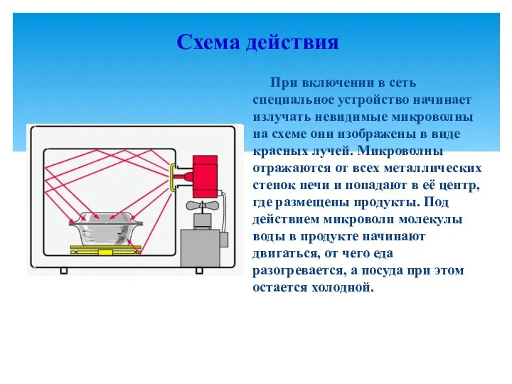 Схема действия При включении в сеть специальное устройство начинает излучать невидимые микроволны