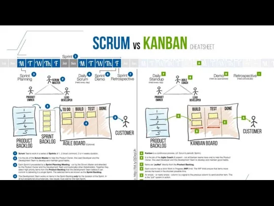 SCRUM И KANBAN