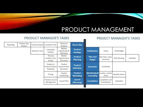 PRODUCT MANAGEMENT