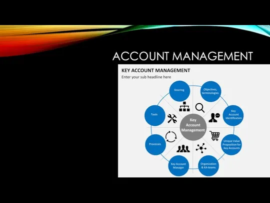 ACCOUNT MANAGEMENT